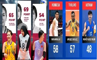 Duel Sengit di Bangkok: Indonesia Raih Perak dan Perunggu, Rivan-Megawati Kokoh sebagai Top Skor SEA Games 2025
